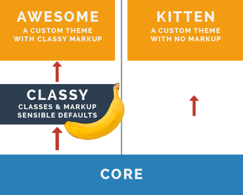 Awesome and Kitten theme examples